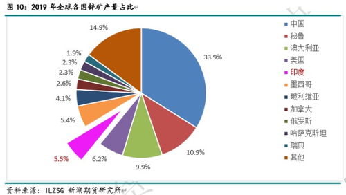 印度疫情失控對(duì)有色金屬、農(nóng)產(chǎn)品、能化等大宗商品影響全解析